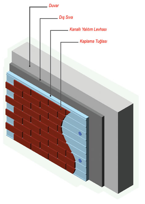 Thermoclinker System